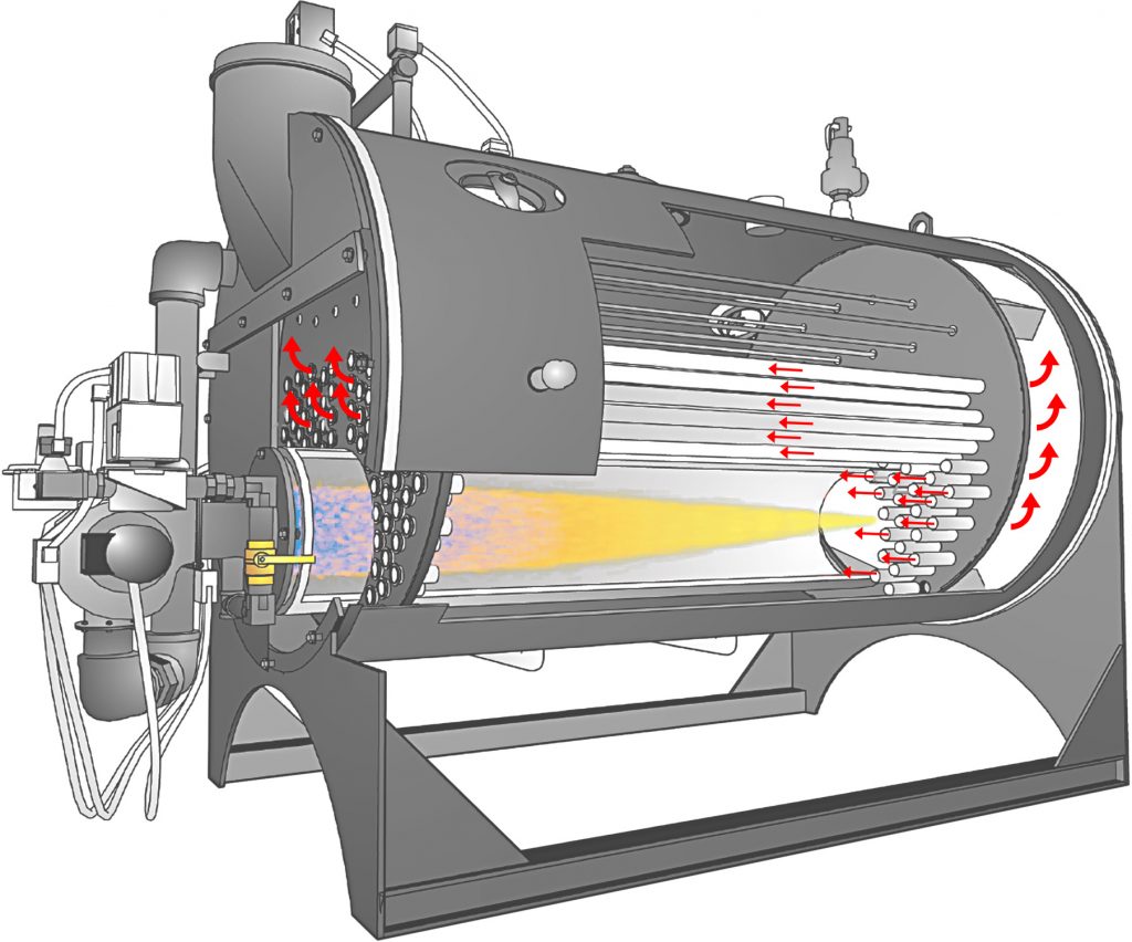 Mckenna Boiler Burner Combustion Systems